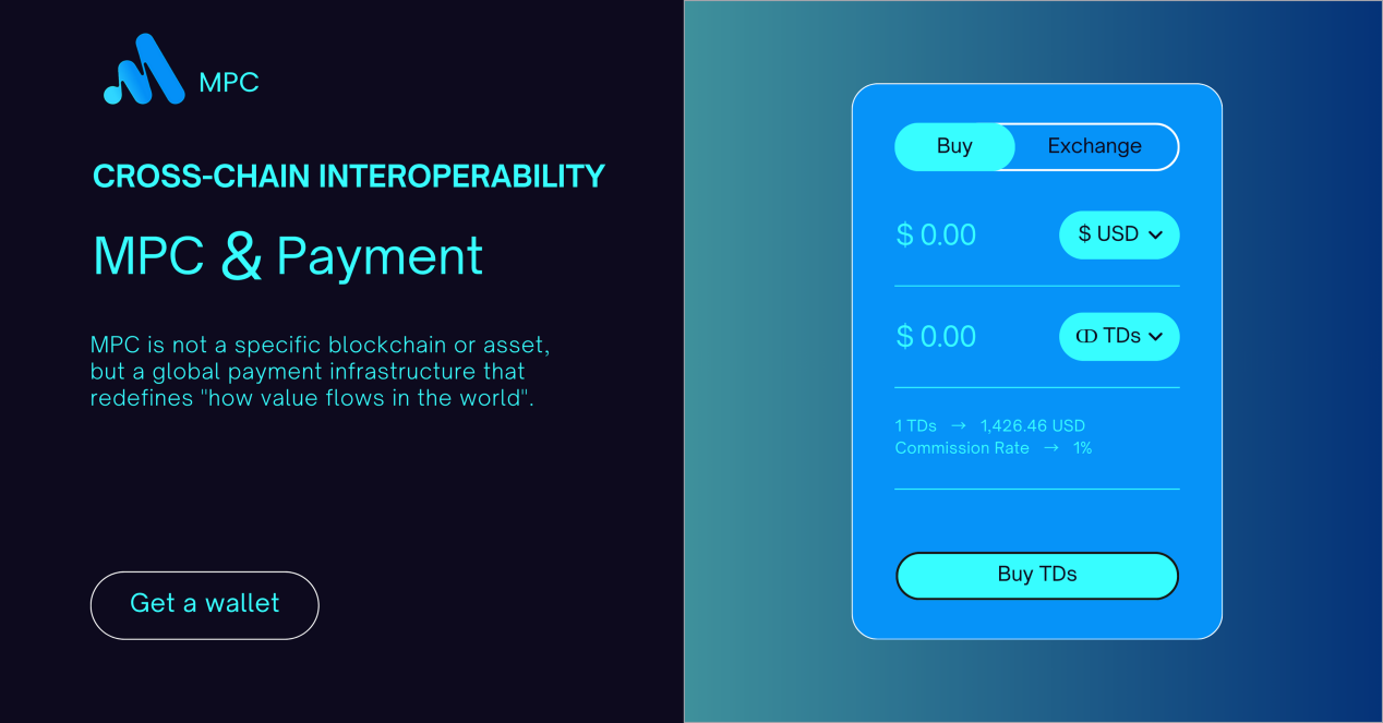 Global Crypto Payment Metrics